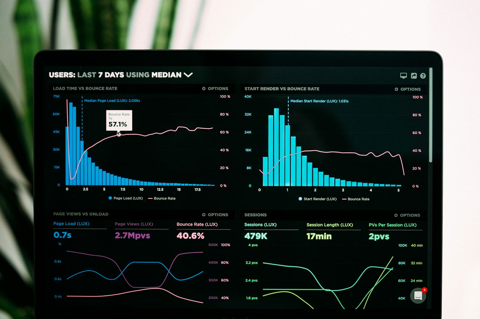 Web Design Best Practices